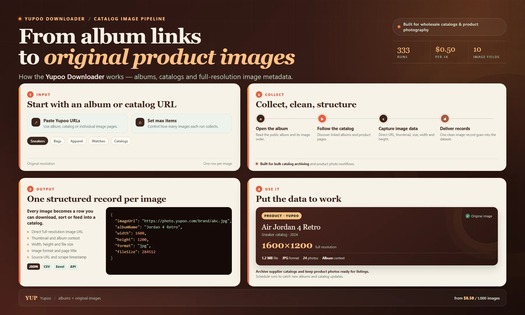 Yupoo Downloader workflow: from album and catalog URLs to full-resolution image metadata