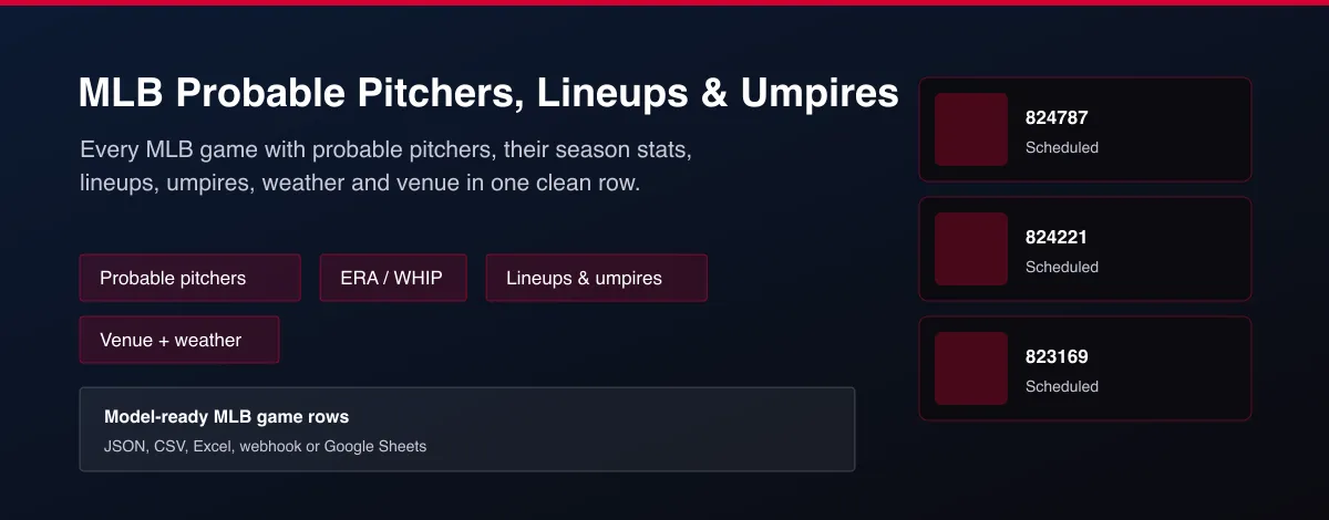 MLB Probable Pitchers, Lineups & Umpires - MLB probable pitchers, lineups and umpires per game