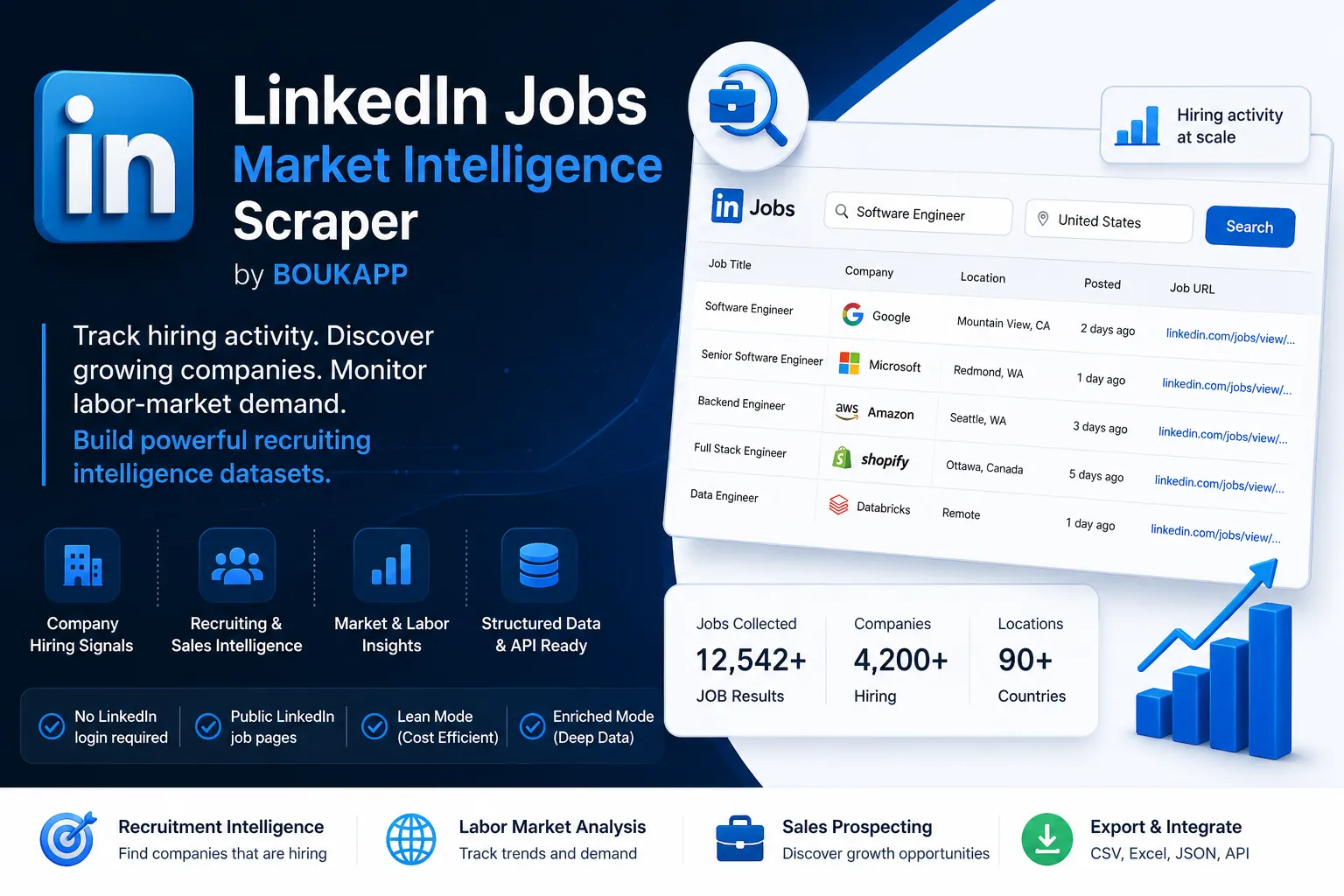 LinkedIn Jobs Market Intelligence Scraper preview