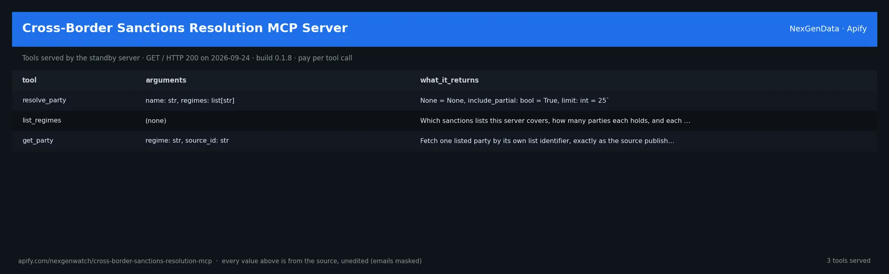 Cross-Border Sanctions Resolution MCP Server sample output — the 3 tools the standby server serves (tool, arguments, what it returns), read from the live server on 2026-09-24