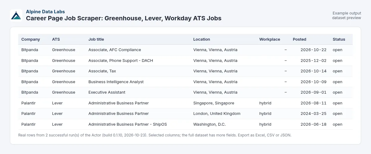 Career page job scraper example output: open jobs from Greenhouse, Lever, Workday and Ashby career pages