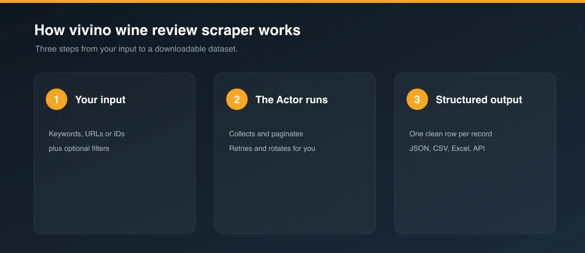 How vivino wine review scraper works