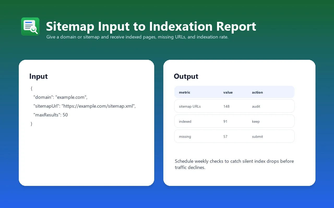 Google Index Checker input and output example