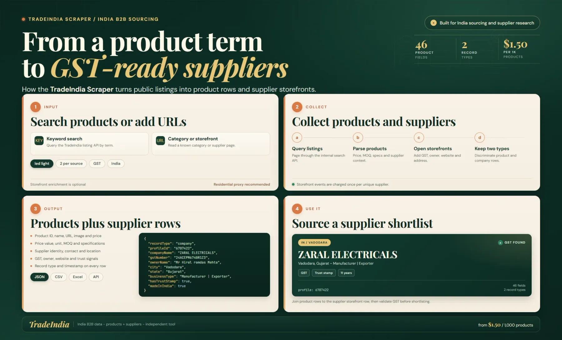 TradeIndia product listings and supplier storefronts becoming structured rows with prices, GST numbers and emails