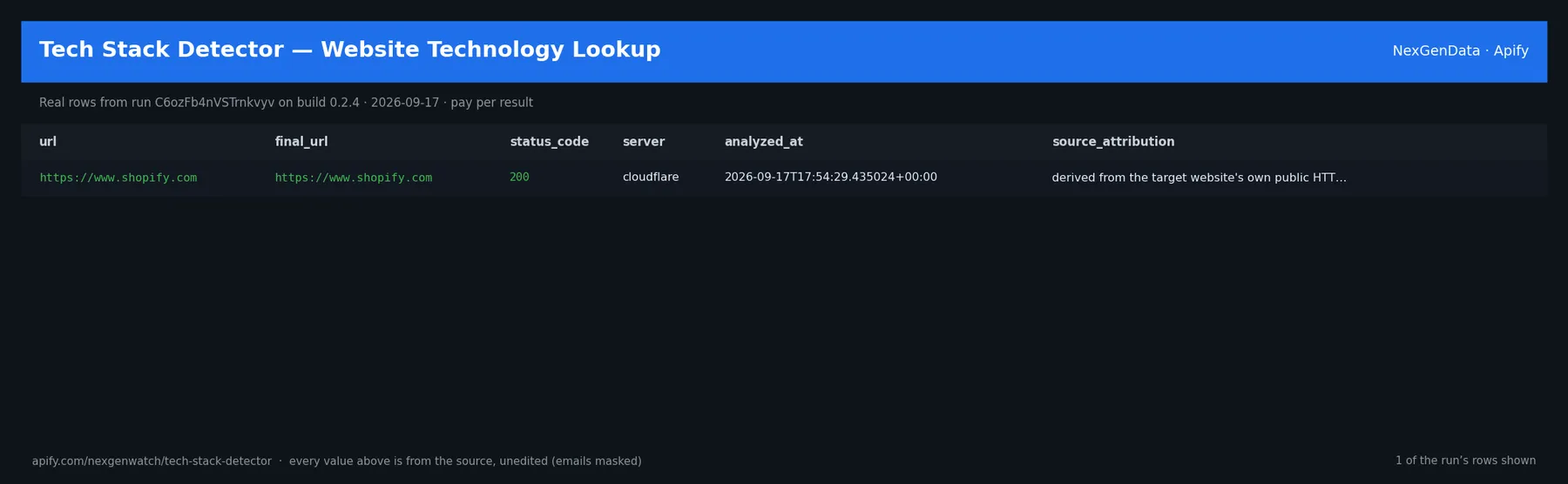 Tech Stack Detector — Website Technology Lookup sample output — a table of real website analyzed rows (url, final_url, status_code, server) from run C6ozFb4nVSTrnkvyv on build 0.2.4