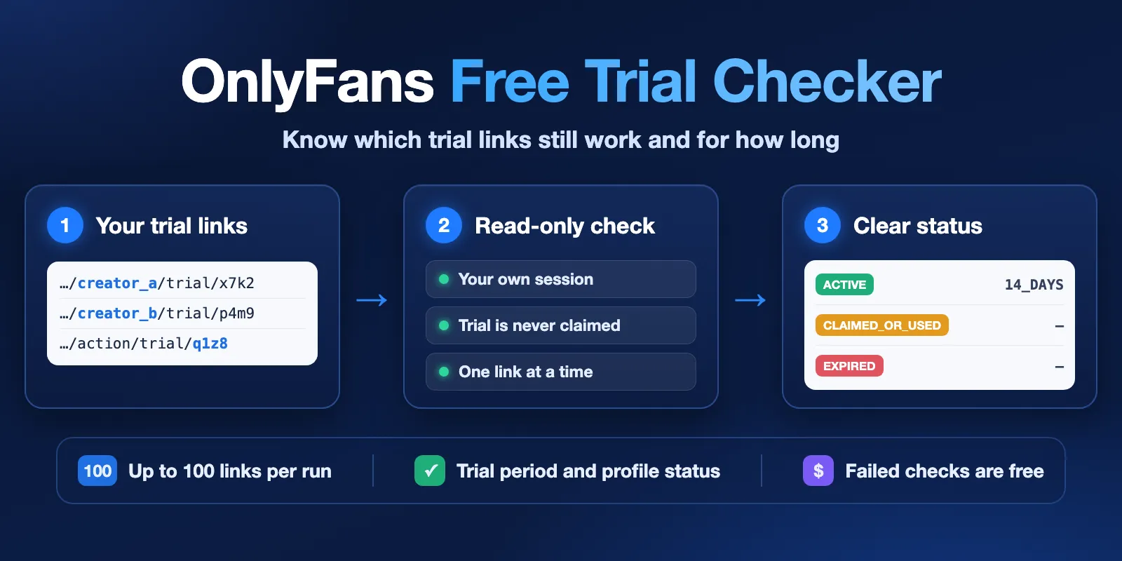 OnlyFans Free Trial Checker: paste trial links, run a read-only check with your own session, get ACTIVE with 14_DAYS, CLAIMED_OR_USED or EXPIRED for each link