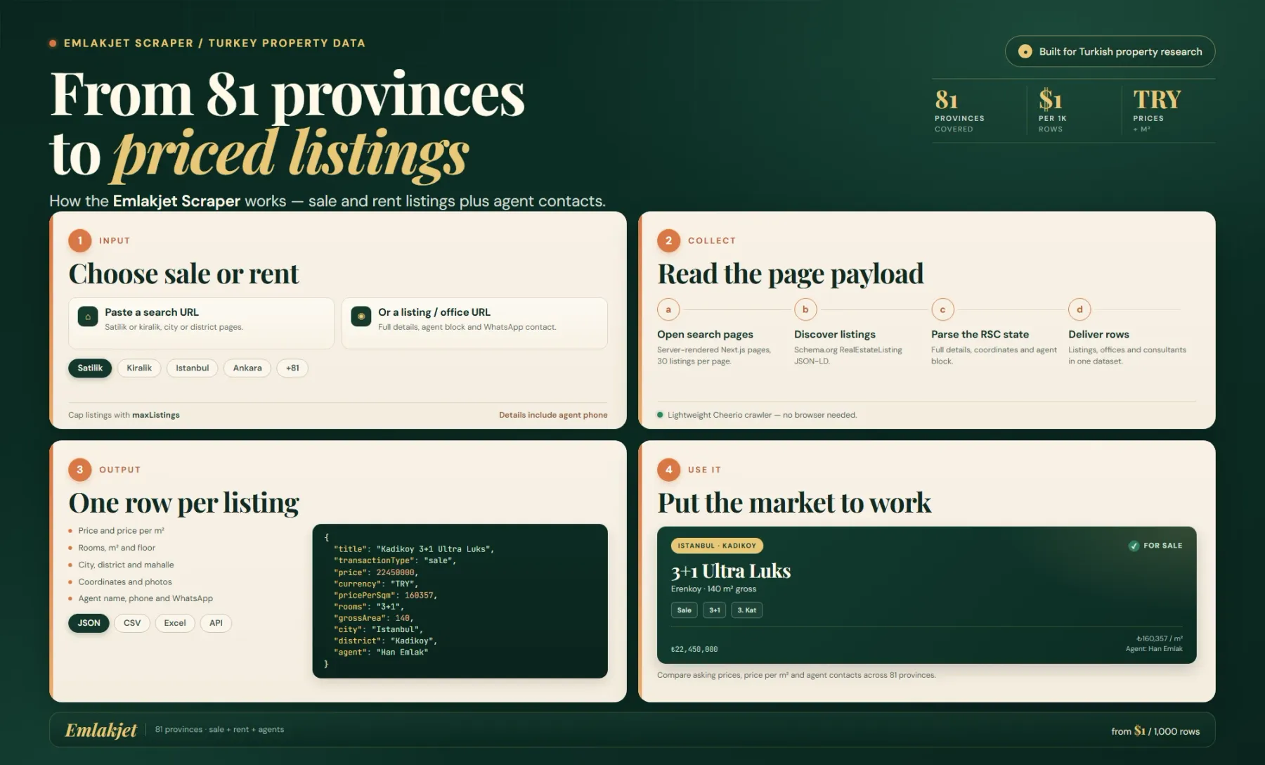 How the Emlakjet Scraper works: search URLs to Turkish sale and rent listings with prices, square metres and agent contacts.