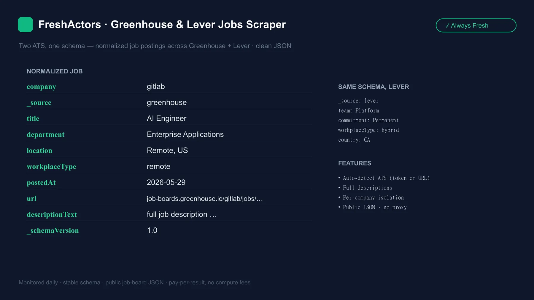 Greenhouse & Lever Jobs Scraper — two ATS, one normalized schema