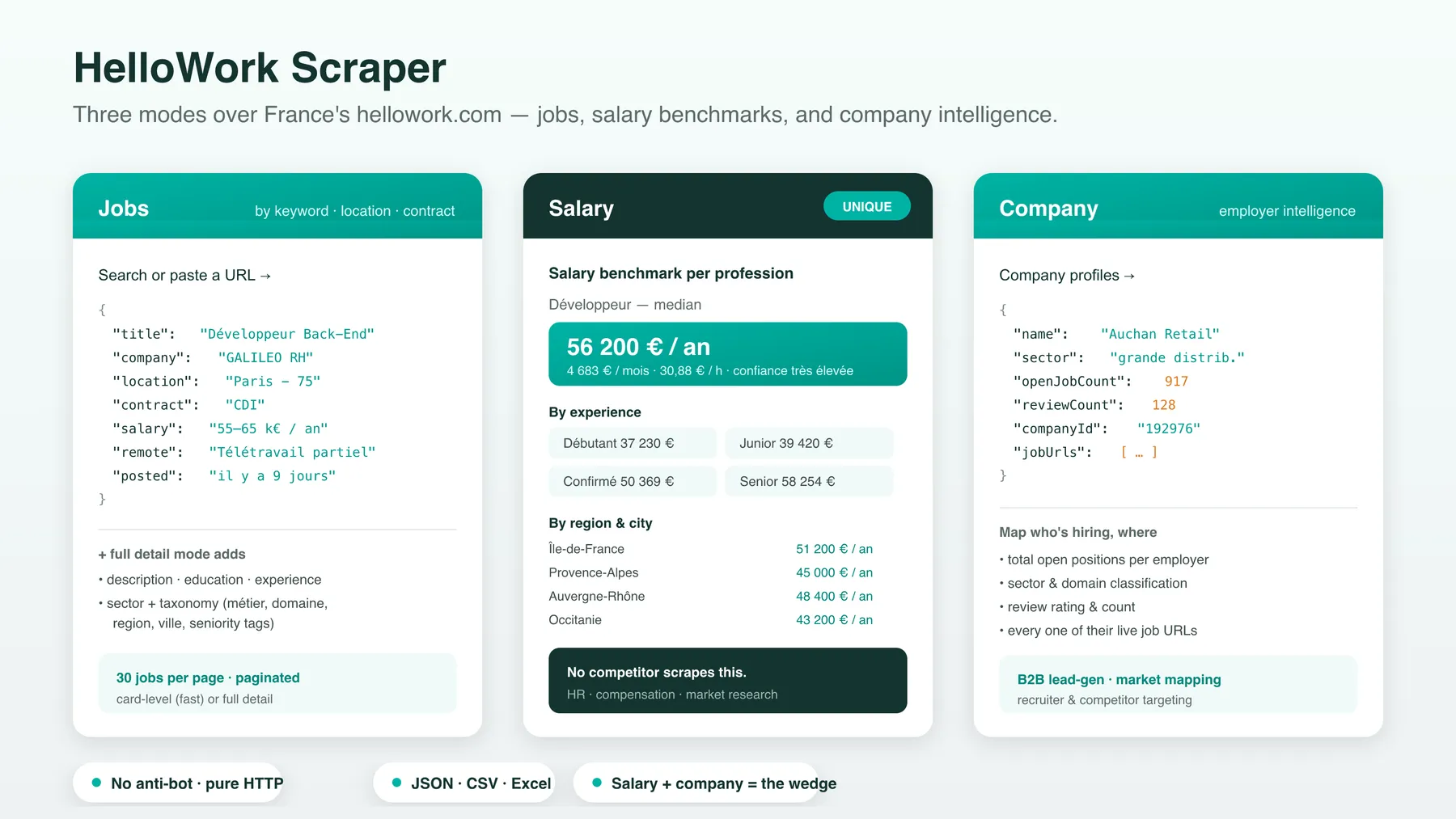 How the HelloWork scraper works