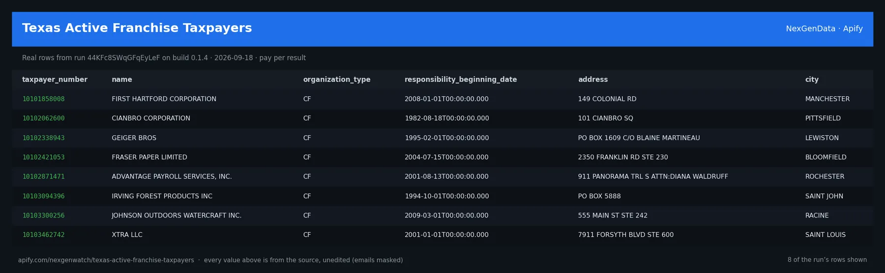 Texas Active Franchise Taxpayers sample output — a table of real registry record rows (taxpayer_number, name, organization_type, responsibility_beginning_date) from run 44KFc8SWqGFqEyLeF on build 0.1.4