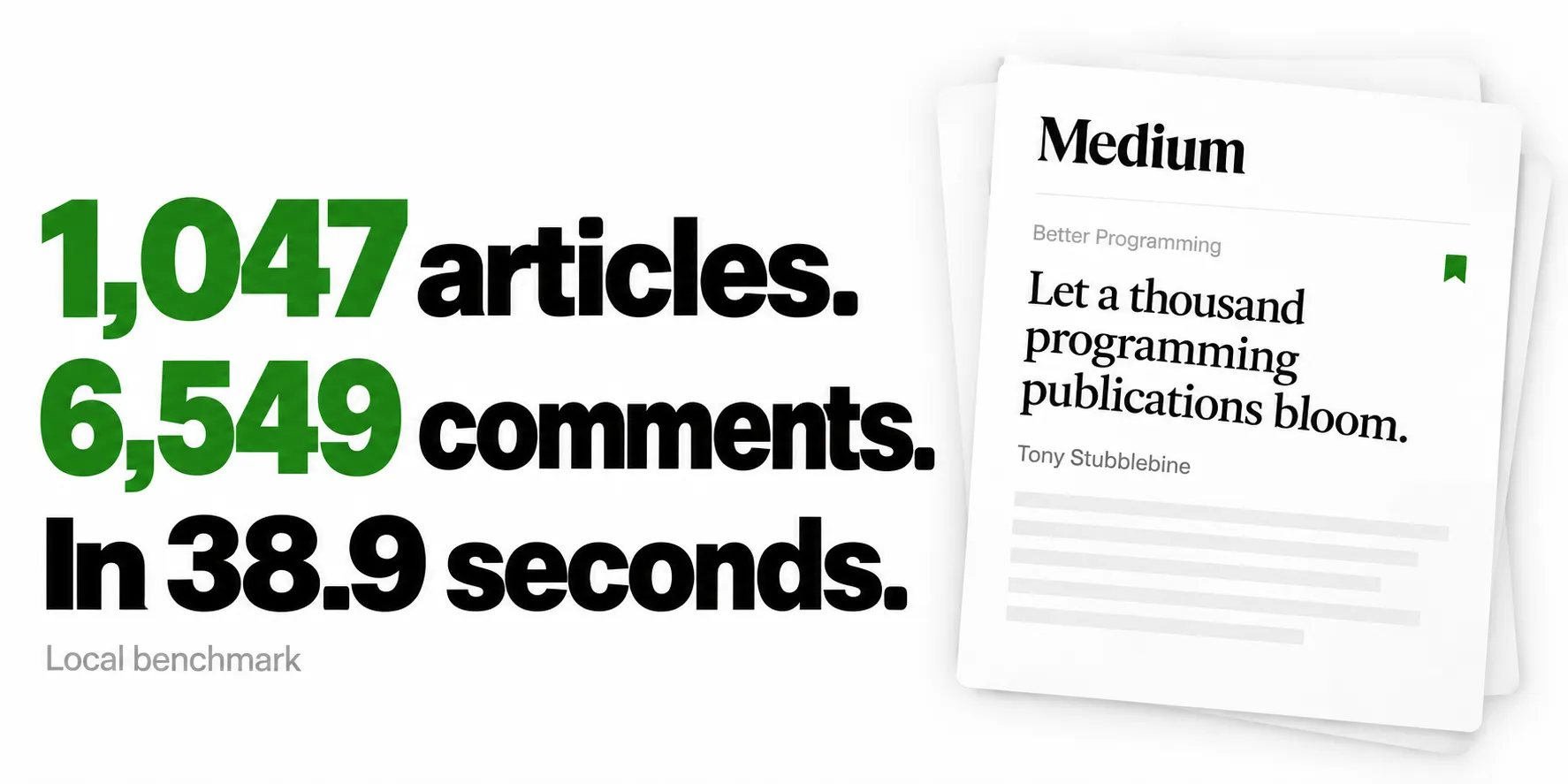 1,047 articles. 6,549 comments. In 38.9 seconds.