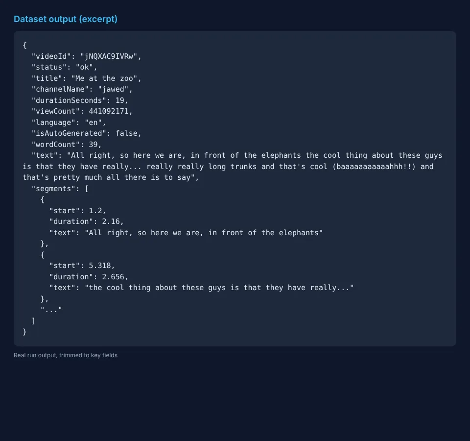 Real dataset output