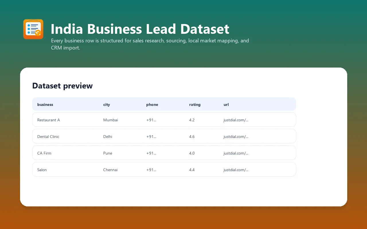 JustDial business lead dataset preview