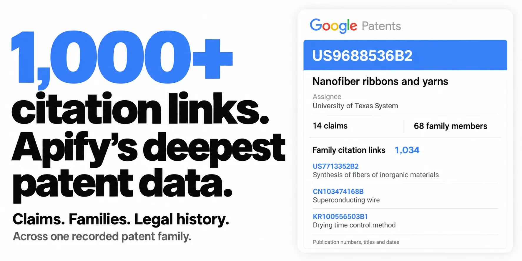 1,000+ citation links. Apify's deepest patent data. Claims, families and legal history across one recorded patent family.