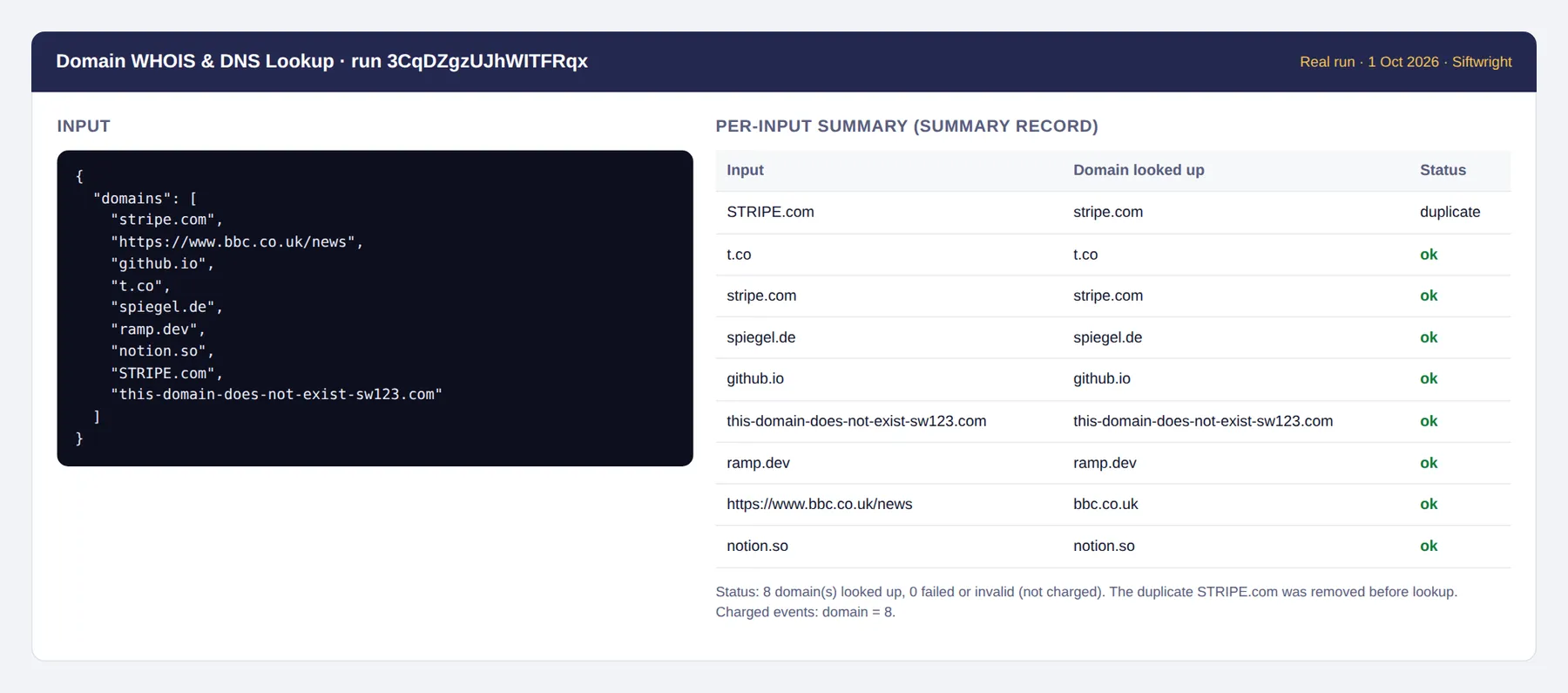 Input and per-input summary from a real run: 9 inputs, 1 duplicate removed, 8 charged