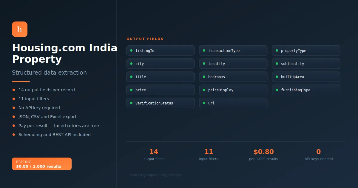 Housing.com India Property Scraper