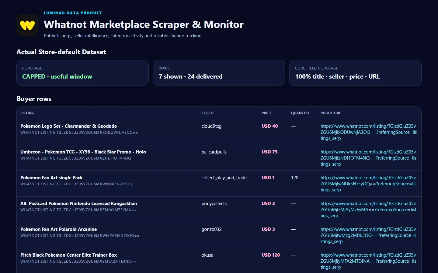 Actual Whatnot marketplace rows with stable IDs, sellers, prices, public URLs and explicit coverage