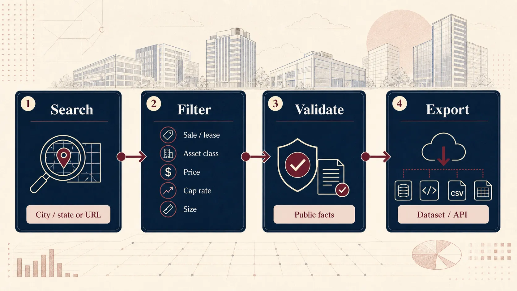 Four-step Crexi workflow: search, filter, validate, and export
