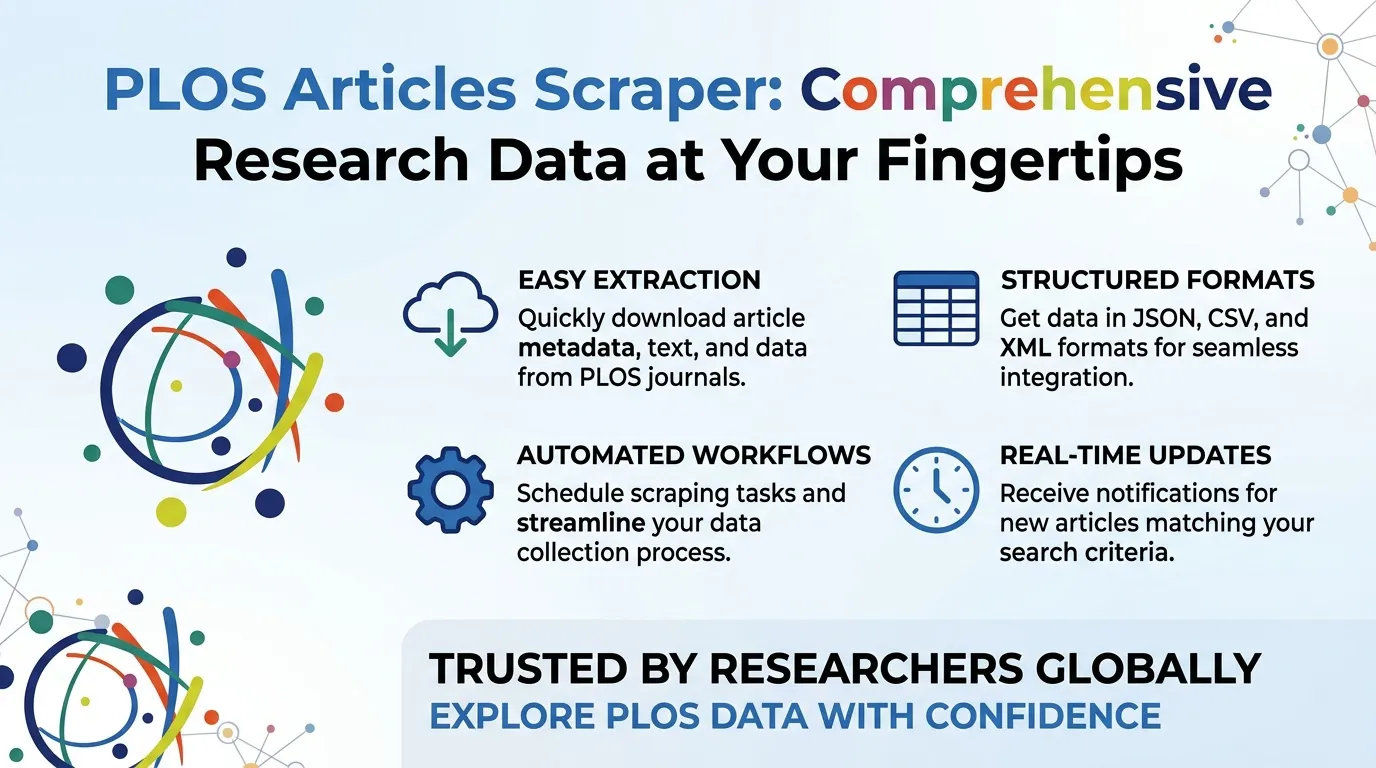 PLOS Articles Scraper