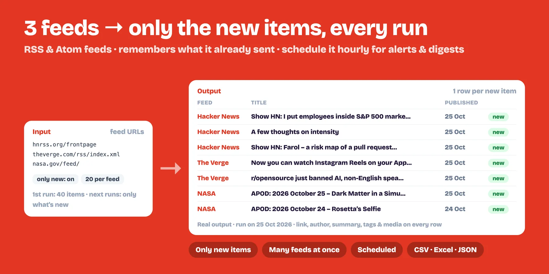 Three RSS feeds turned into a list of only the new items with feed, title and date (real output)