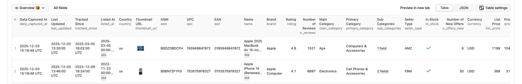 Amazon Price History API Overview Table Output