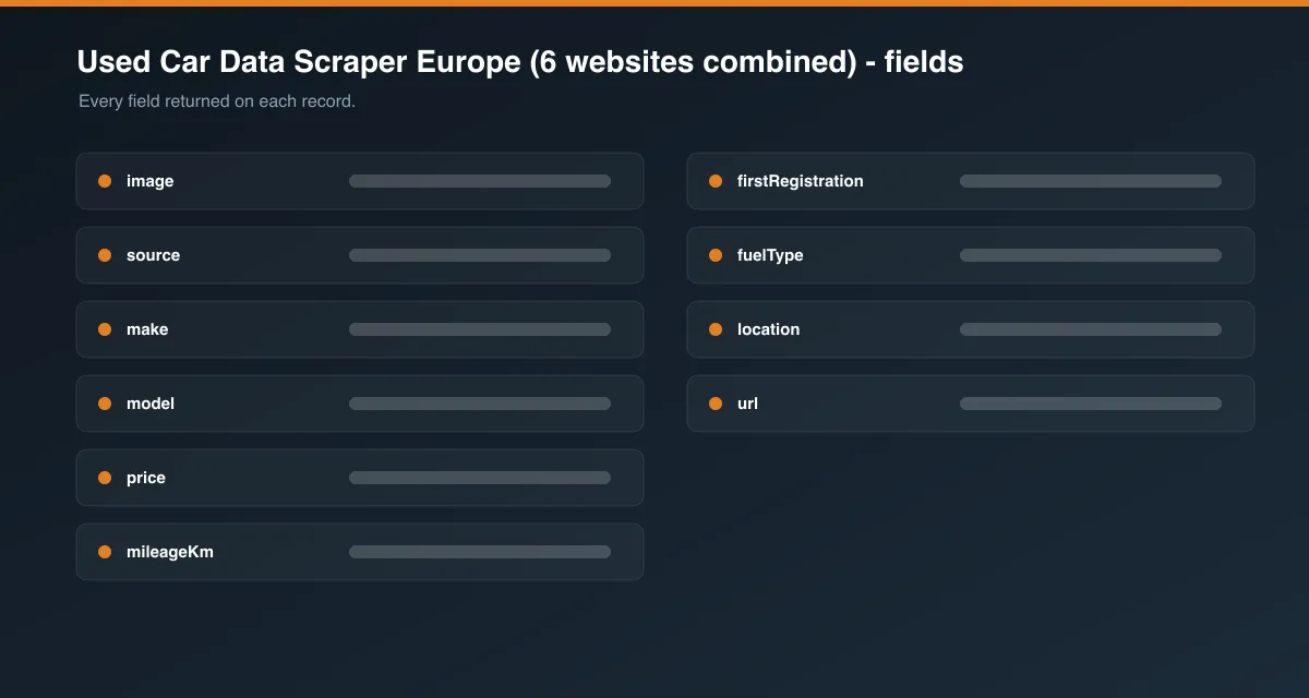 Used Car Data Scraper Europe (6 websites combined) data fields