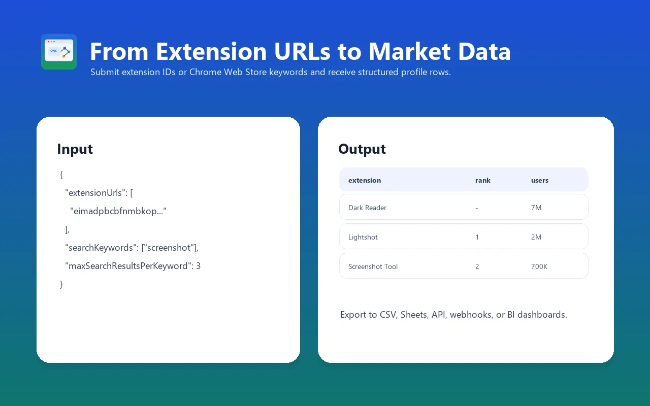 Chrome Web Store input and output