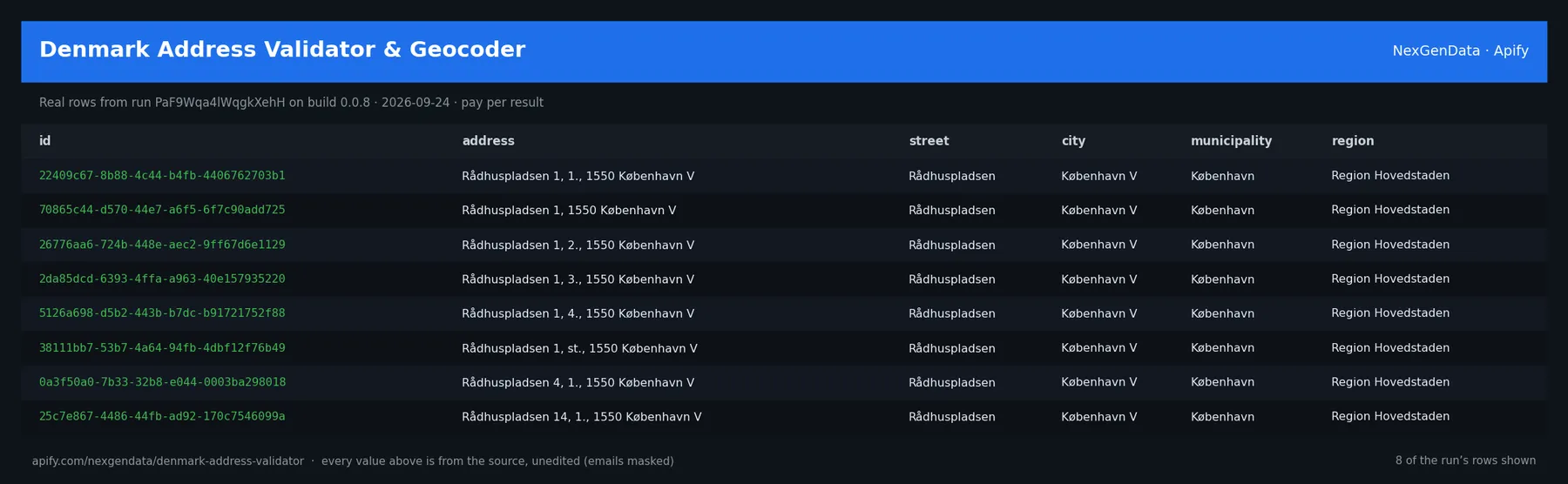 6 real rows delivered by Denmark Address Validator & Geocoder — run PaF9Wqa4lWqgkXehH on build 0.0.8