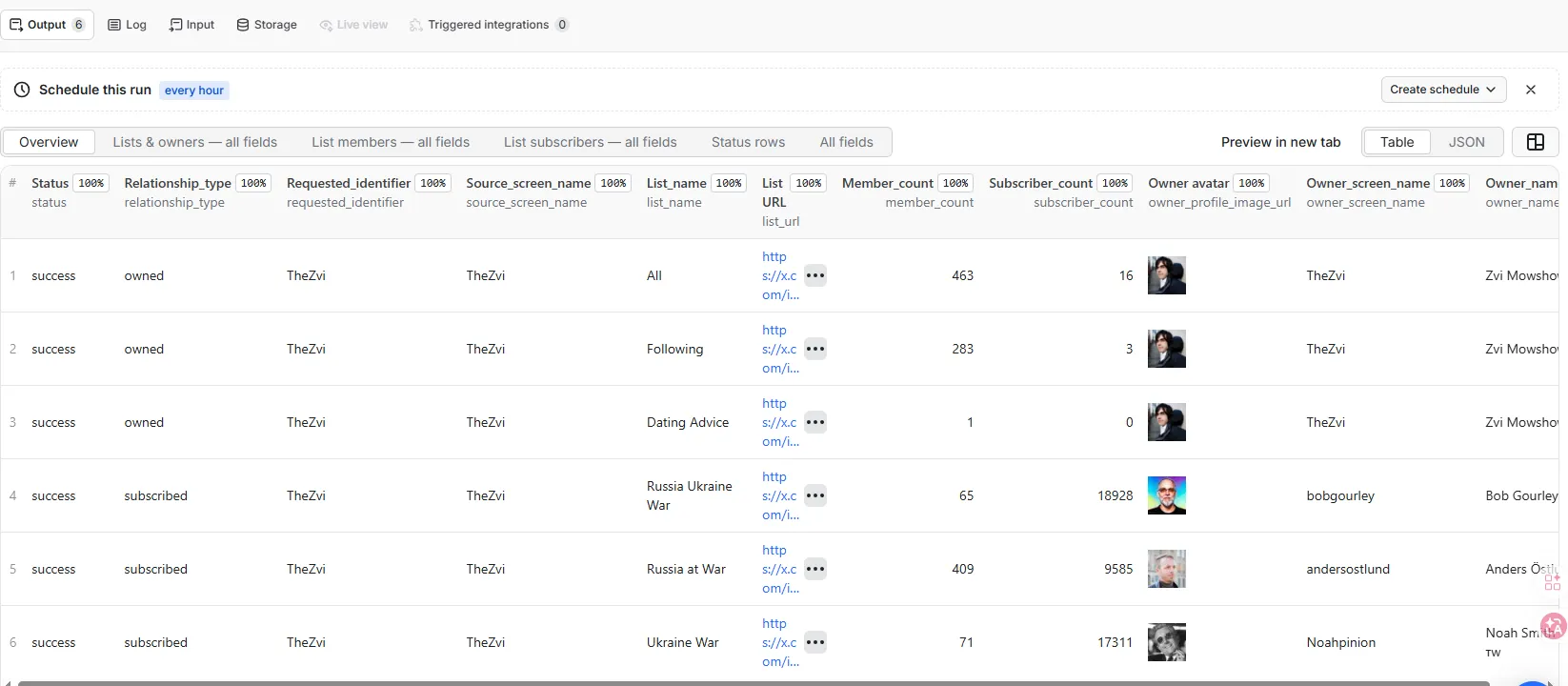 X Twitter Lists Scraper Dataset showing owned and followed Lists