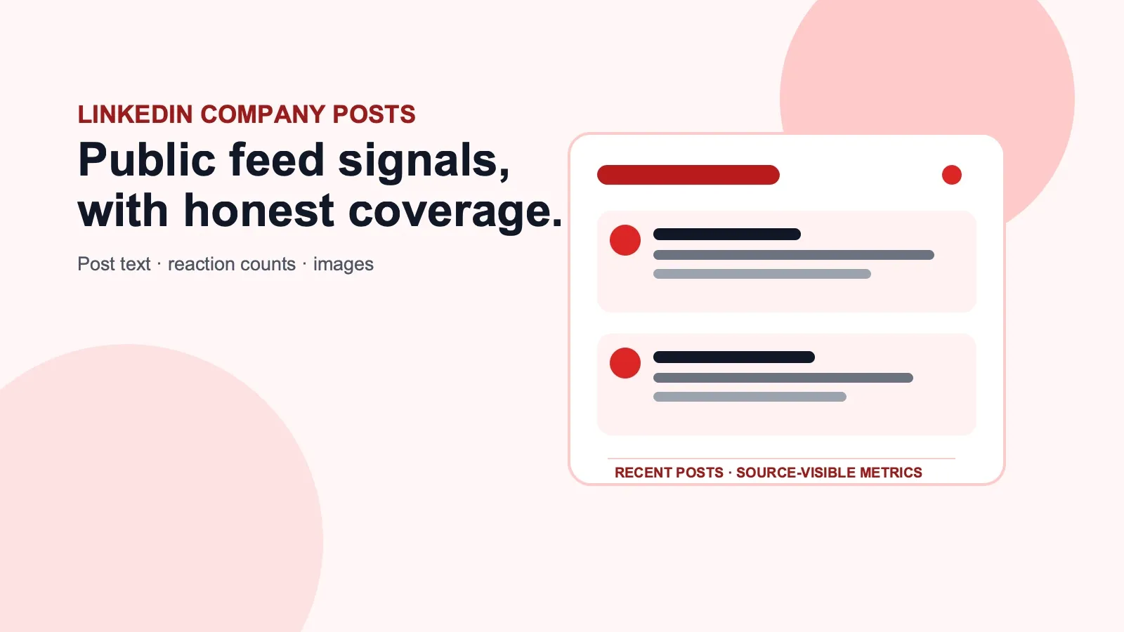 Public company post coverage dashboard