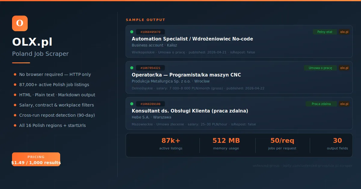 OLX.pl Jobs Scraper