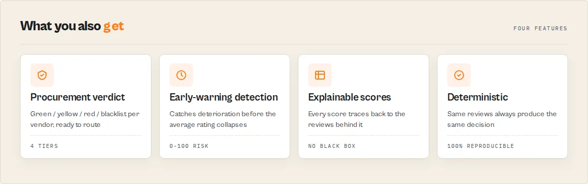 Procurement verdict, early-warning detection, explainable scores, deterministic