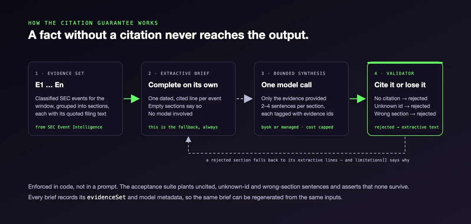 How it works