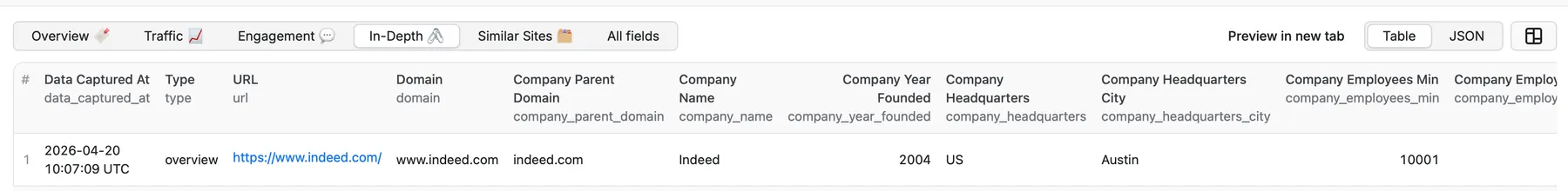 In-Depth Output Table
