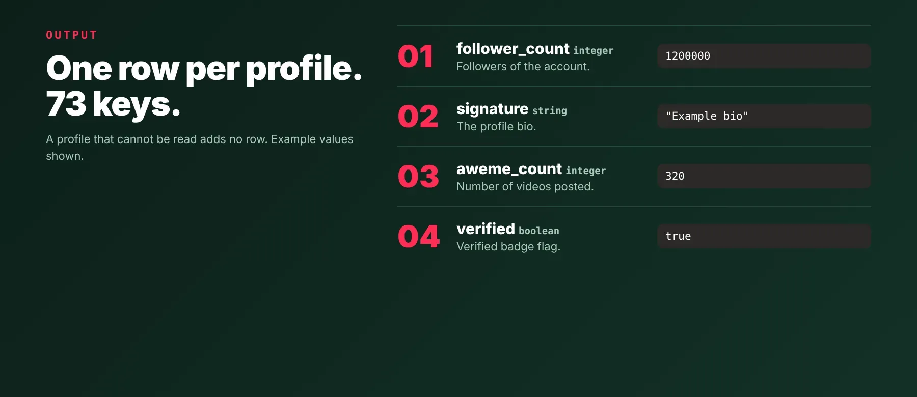 TikTok User Profile Scraper output: one JSON row per profile with follower_count, signature, aweme_count and verified