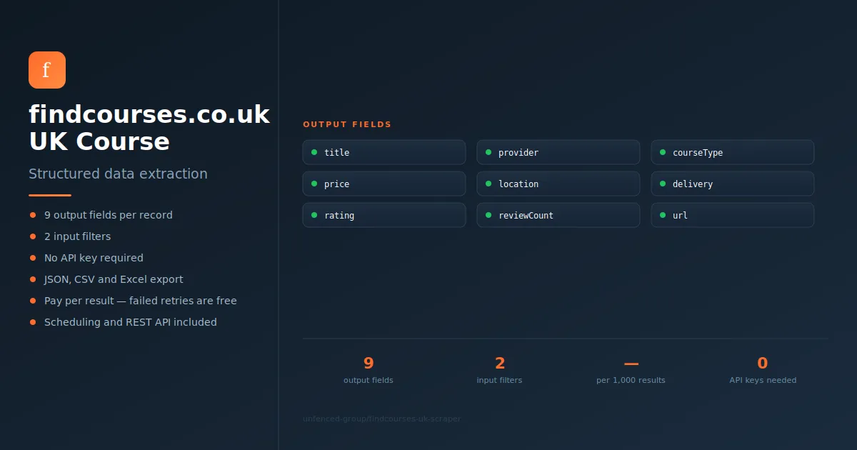 findcourses.co.uk UK Course Scraper