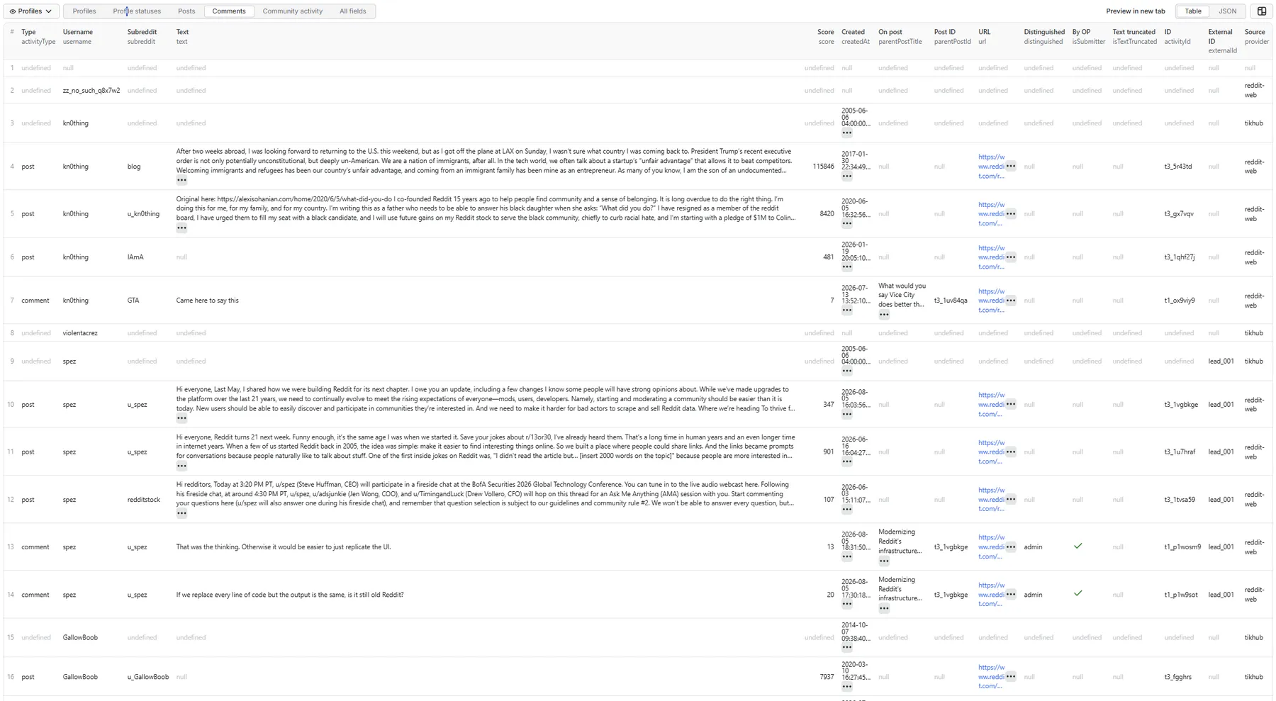 Reddit User Scraper — Comments view, table Reddit User Scraper — Comments view, table (one row per comment with its subreddit, parent post and distinction)