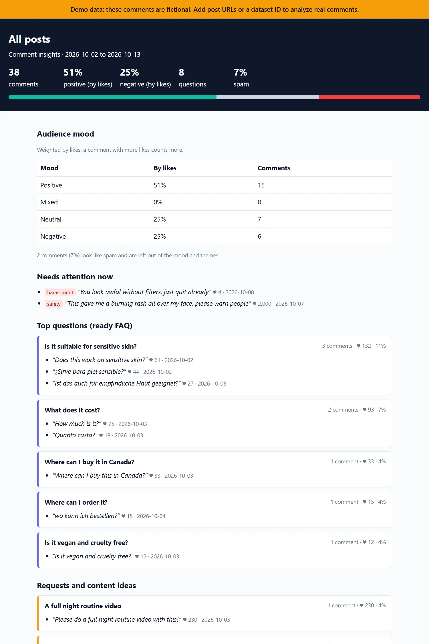 Sample report: audience mood by likes, comments that need attention and the ready FAQ