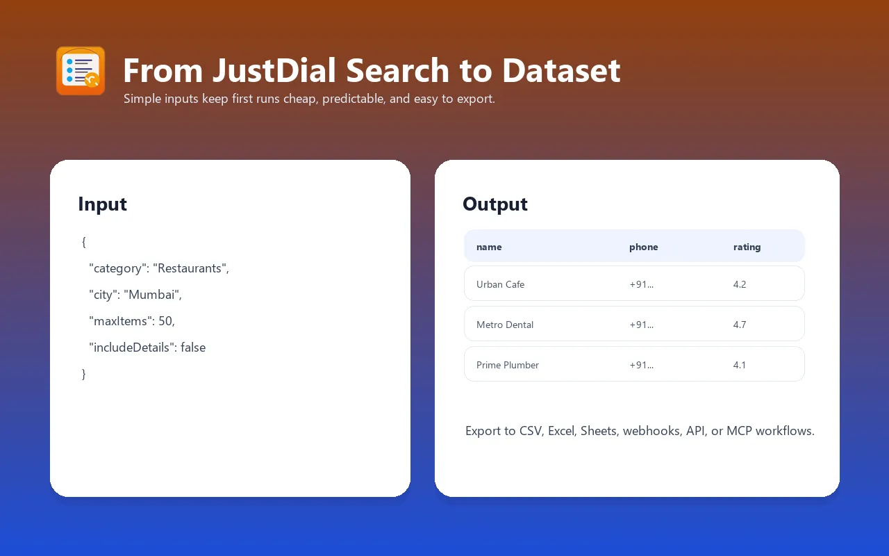 JustDial category and city input to business dataset