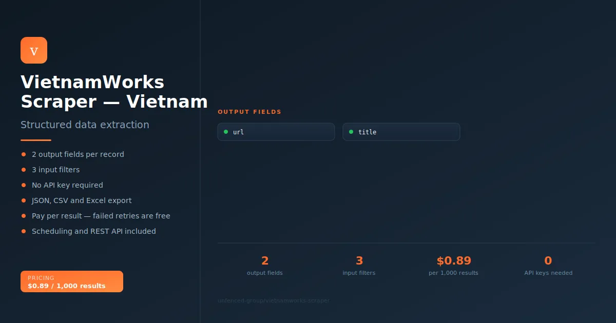 VietnamWorks.com Jobs Scraper
