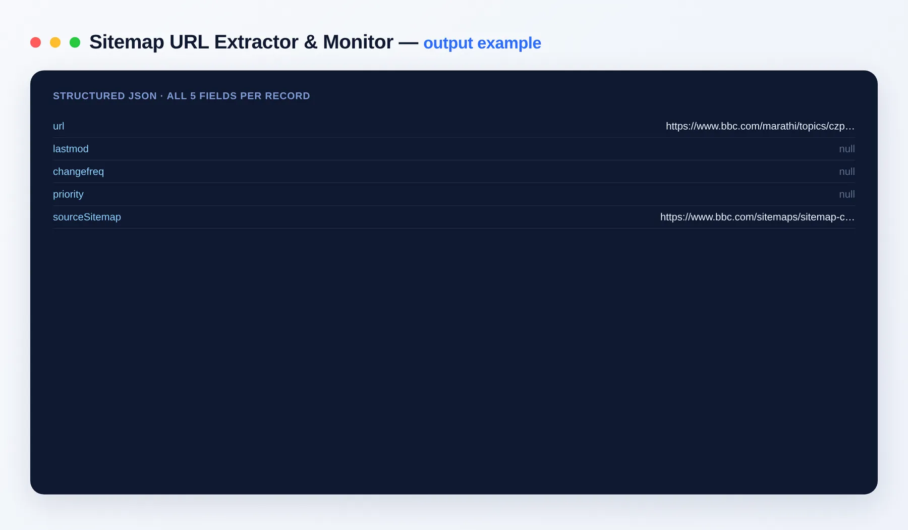 Sitemap URL Extractor output example β one structured JSON row per URL
