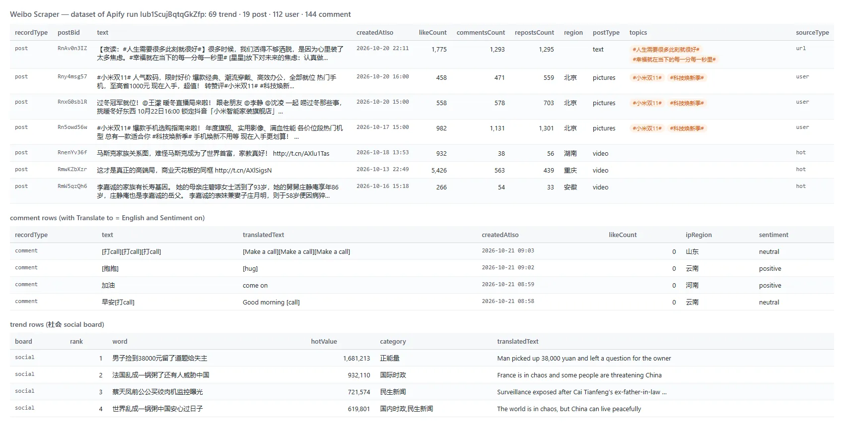 Weibo Scraper output table: posts, comments with translation and hot-search rows
