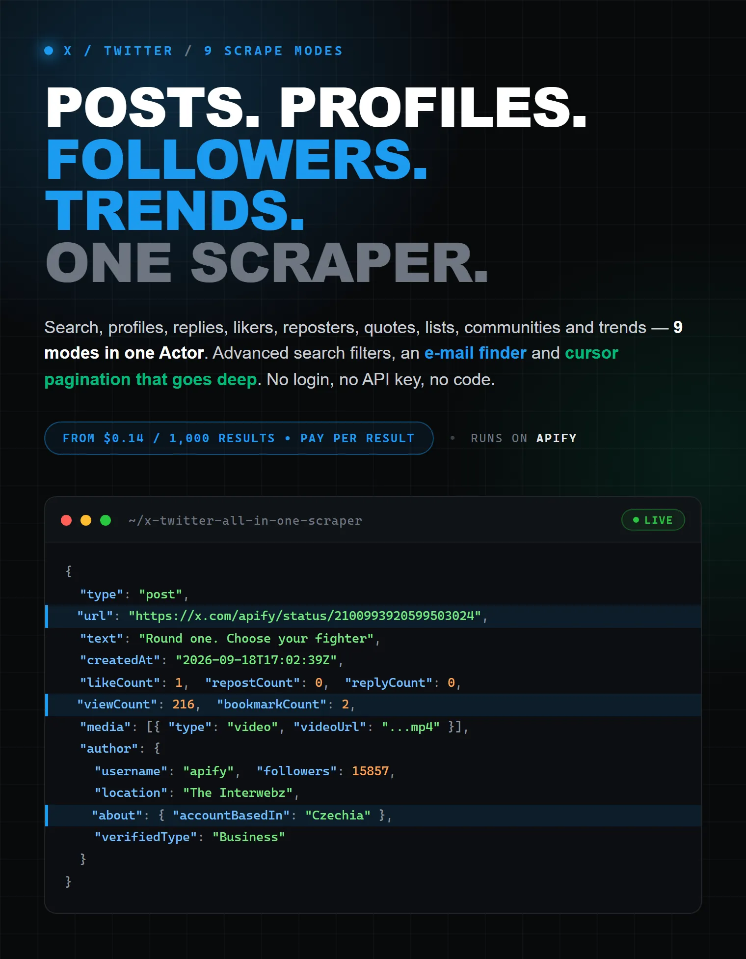 X (Twitter) scraper — posts, profiles, followers, replies, trends and emails in one Actor