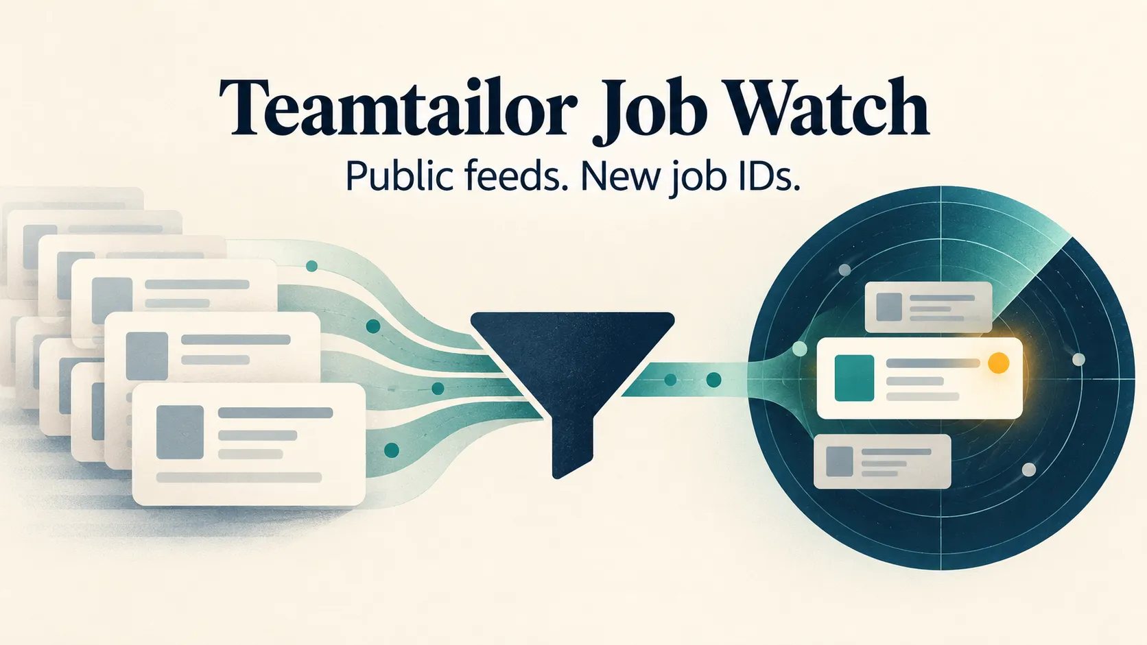 Public job cards pass through a filter; a radar highlights a newly seen job ID.