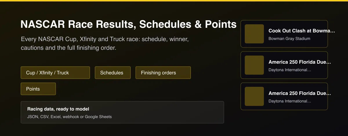 NASCAR Race Results, Schedules & Points - Every NASCAR Cup, Xfinity and Truck race: schedule, winner, cautions and the full finishing order.