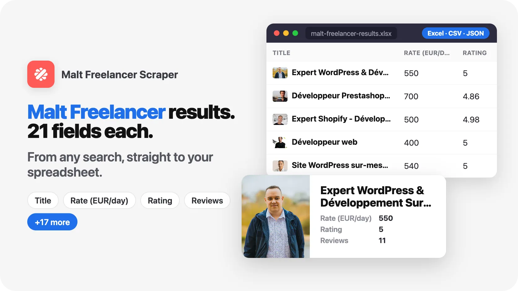 1 search. 24 Malt Freelancer results. 8 fields per result.