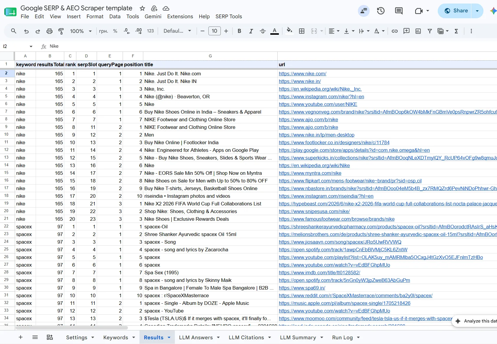 Google Sheets Results tab