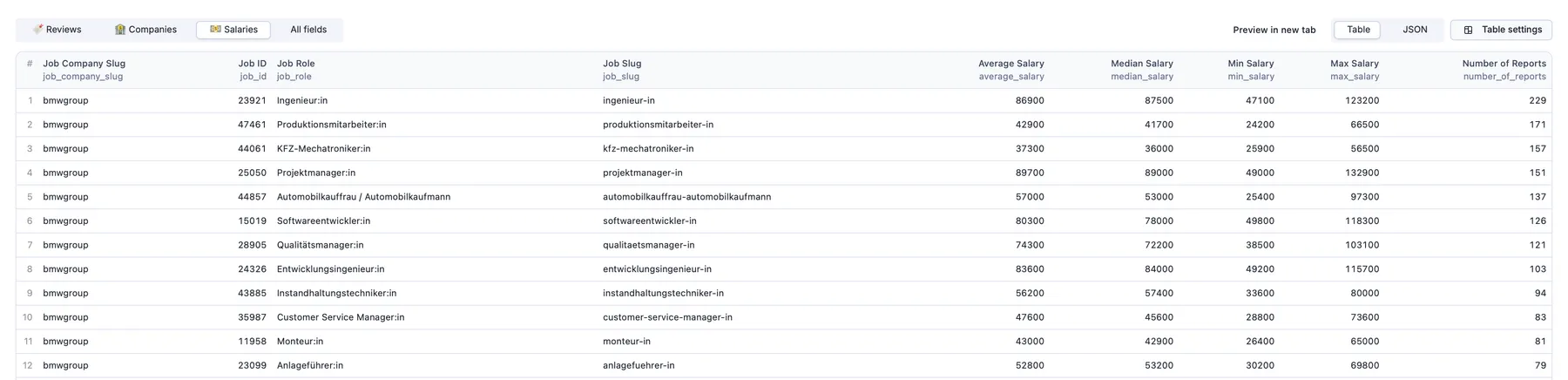 Reviews Table View Output
