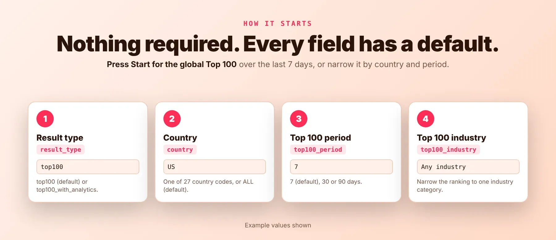 TikTok Trending Hashtags Scraper input: result type, country, period and industry