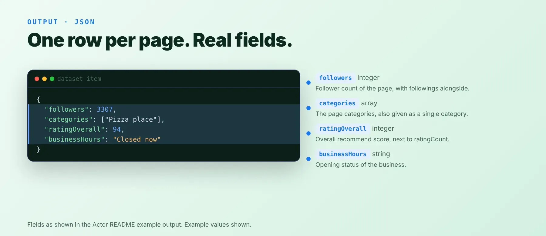 Facebook Pages Scraper output: example JSON fields